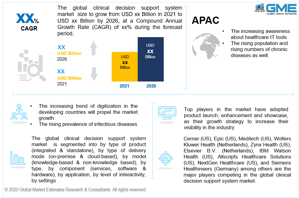 global clinical decision support systems (CDSS) market